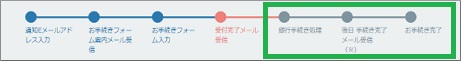 フォームの状況確認