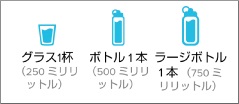 水分量の参考値