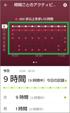 Fitbitの運動リマインダーの達成状況