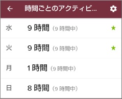 Fitbitの運動リマインダーの一覧表示