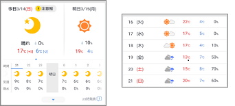 Yahoo!天気アプリの画面