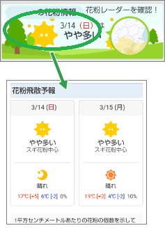 Yahoo!天気アプリの花粉情報表示