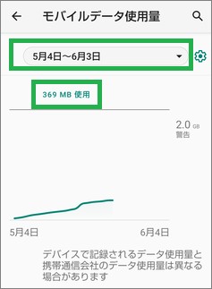 Androidの「モバイルネットワーク」の「モバイルデータ使用量」