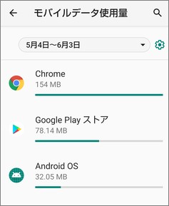 Androidの「モバイルデータ使用量」のアプリごとの表示