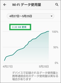 Androidの「Wi-Fiデータ使用量」