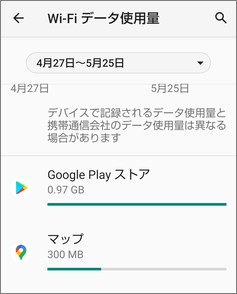 Androidの「Wi-Fiデータ使用量」のアプリごとの表示