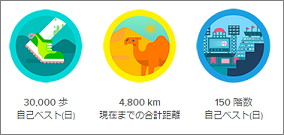 Fitbitのバッジ