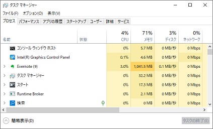 Windows10のタスクマネージャー