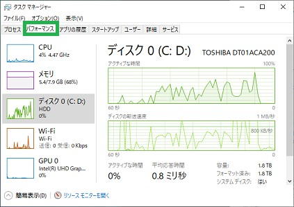 Windows10のタスクマネージャーの「パフォーマンス」