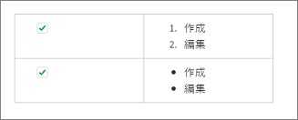 Evernoteの表のセルに挿入