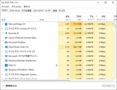 Windowsのタスクマネージャー