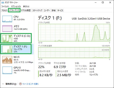 タスクマネージャーのパフォーマンス