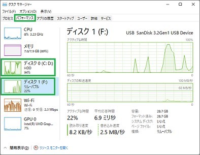 ReadyBoostのアクセス