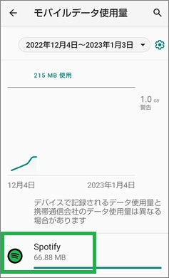 Androidのモバイルデータ使用量表示