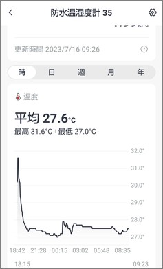 SwitchBotの防水温湿度計の温度データ